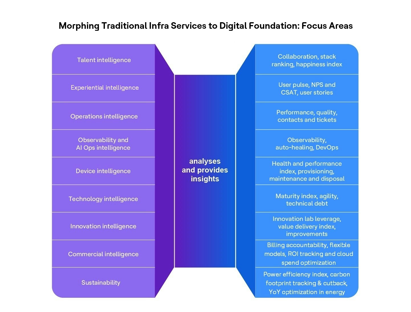 Data-driven intelligence